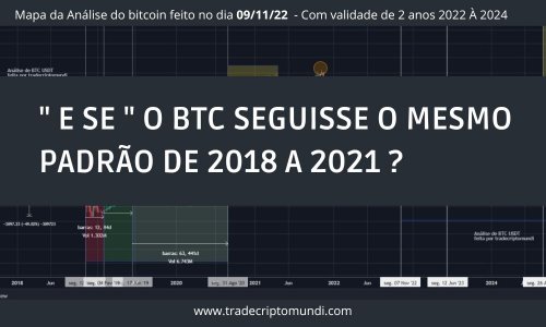 E se o bitcoin seguisse esse mesmo Padrão de 2018 à 2021 ?