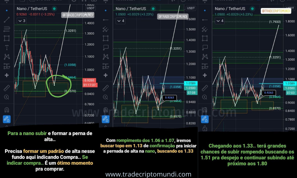 Análise nano - Hora de comprar NANO !! A subida está vindo em breve? Confira!