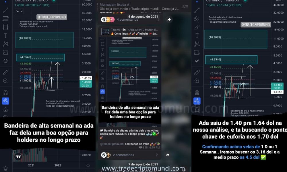 Análise Ada - Com formação de bandeira de alta, ada busca atingir os 2 à 3.16 dol!