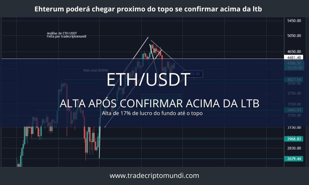 Análise Eth - Confirmando acima da LTB, buscará subir próximo o topo