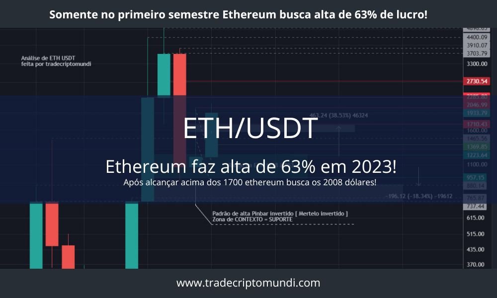 Análise Eth - Primeiro semestre de 2023 na Ethereum fizemos 63% de lucro