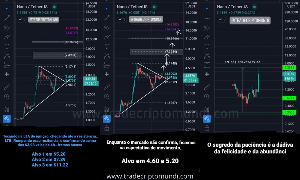 Análise nano - Após confirmar acima dos 3.93 dólares nano buscará os 11.22 e 14 dol