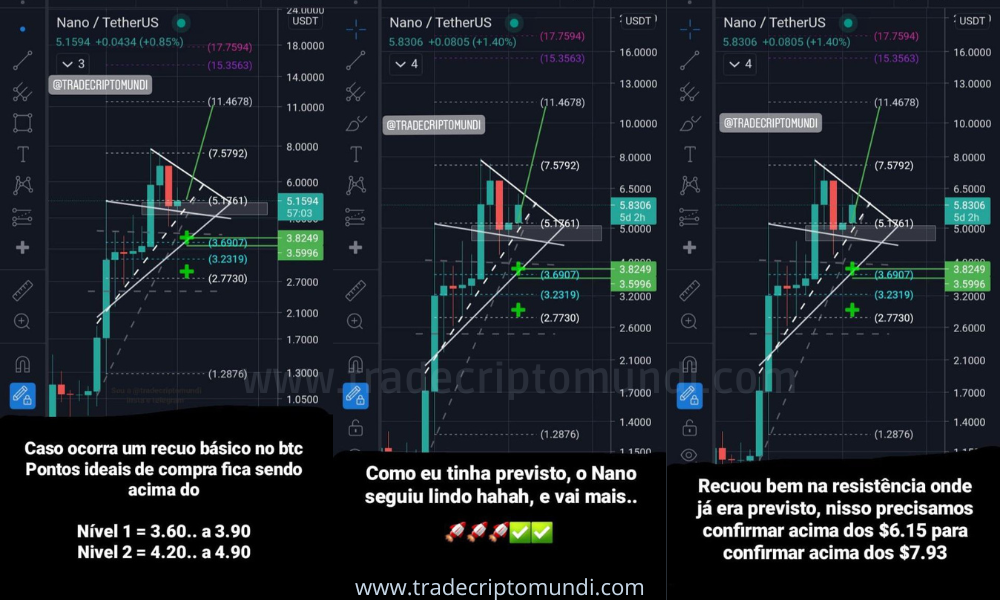 Análise nano - Após retestar topo de flâmula nano faz padrão de alta e já começa a subir