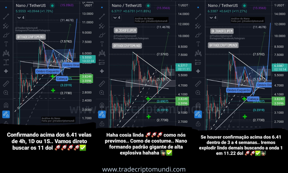 Análise nano - Como previsto nano busca os 5.71 a 6.20 dólares perfeitamente!