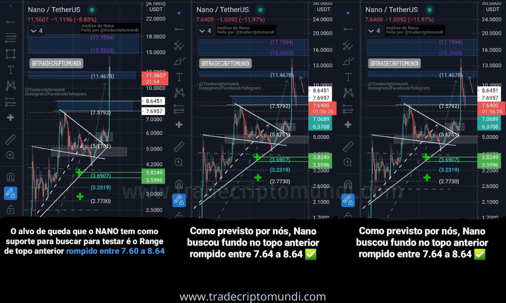 Análise nano - Nano bate no alvo 11.22 e corrige aos 7.60 como previsto!