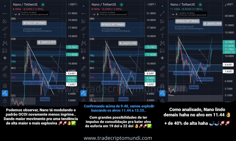 Análise nano - Nano busca novamente os 11.22 dólares e já mira nos 17 dólares