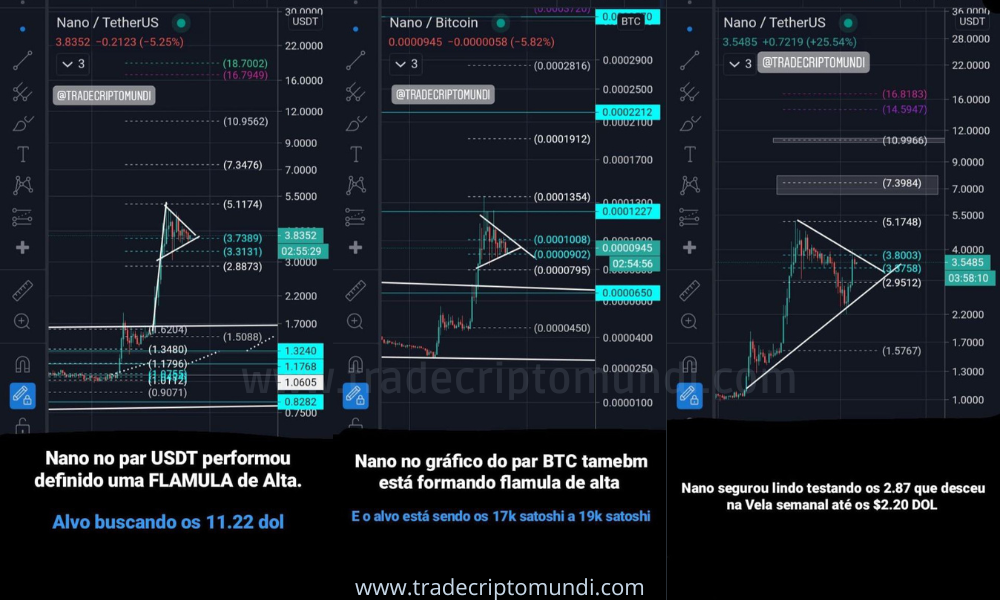 Análise nano - Nano está formando bandeira para buscar os $11.22 dólares!! Segurem-se!