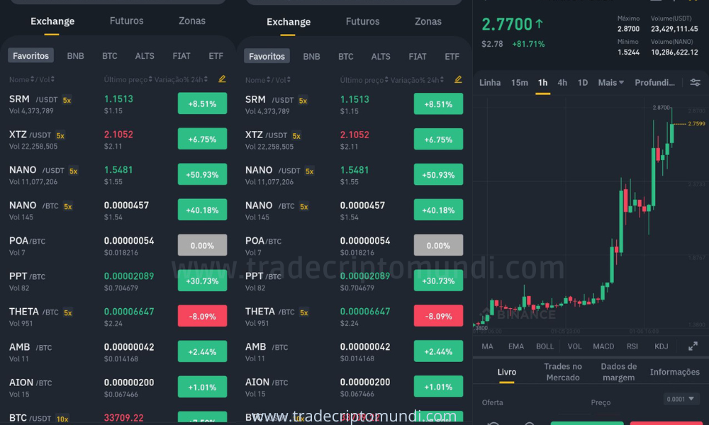 Análise nano -  Nano explode acima dos $1.54 e atinge perfeitamente os $2.87