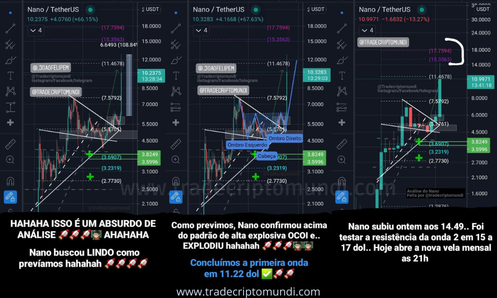 Análise nano - Nano explode acima dos 6.41 dólares e bate os nossos 11.22 dólares