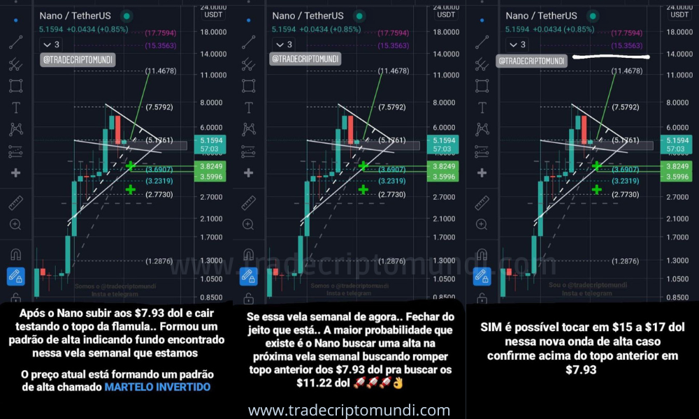 Análise nano - nano retesta topo da flâmula de alta para explodir nos 11.22 dólares