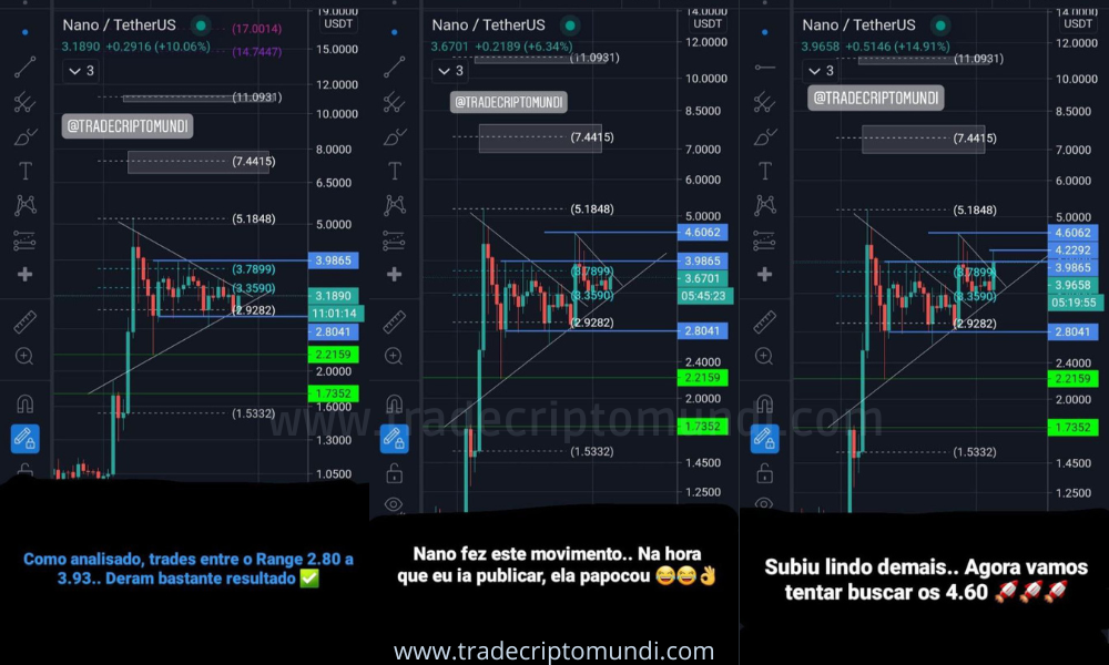 Análise nano - Nano rompe os $3.93 e retesta para buscar explodir nos 7.44 dólares