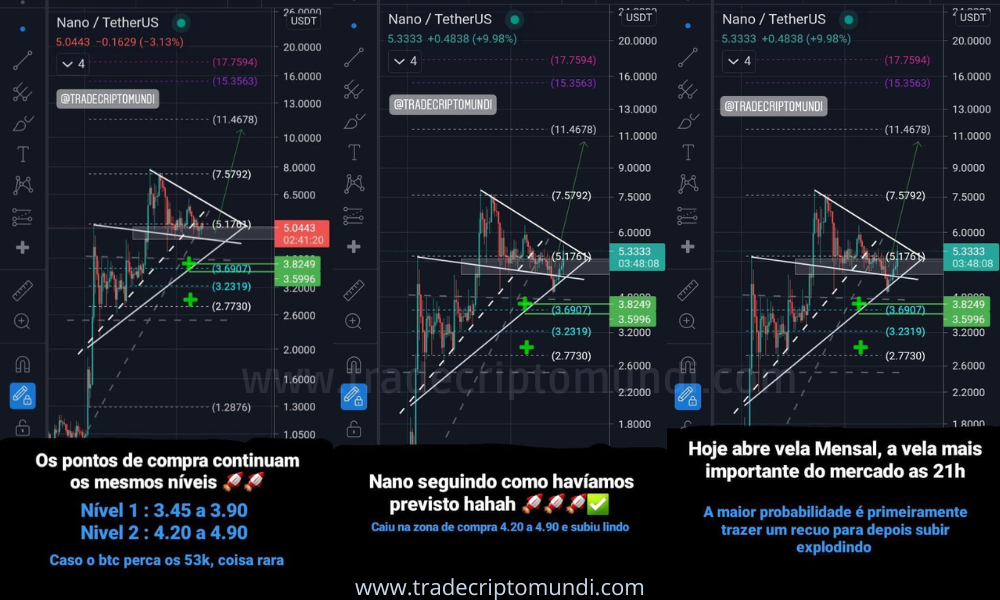 Análise nano - Pontos de compra na correção da NANO é 4.90 a 3.45 dólares!