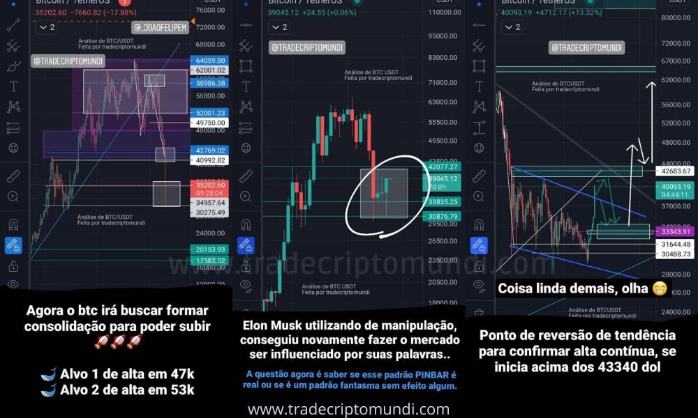 Bitcoin bate no suporte dos 30k e já forma padrão de alta pra buscar subir os 64k