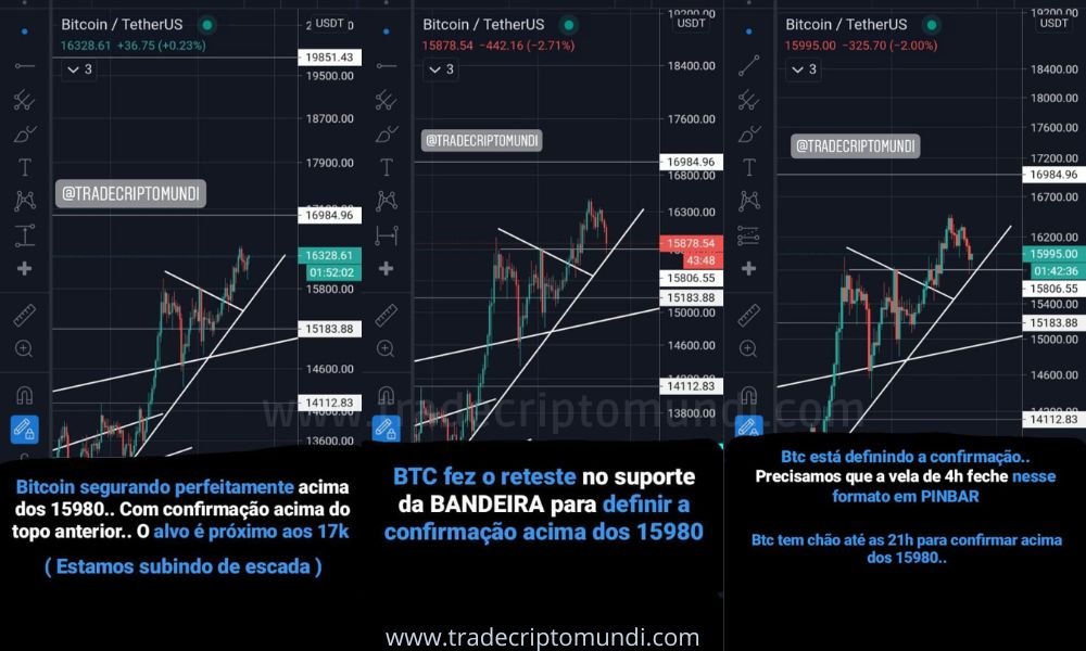 Bitcoin chegou nos 16482 e despejou para buscar fôlego acima dos 15890