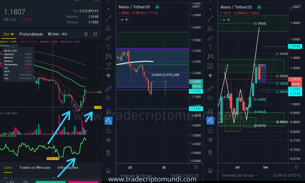 Nanos compradas - Comprem nano na queda como nossas análises confirmam $1.16