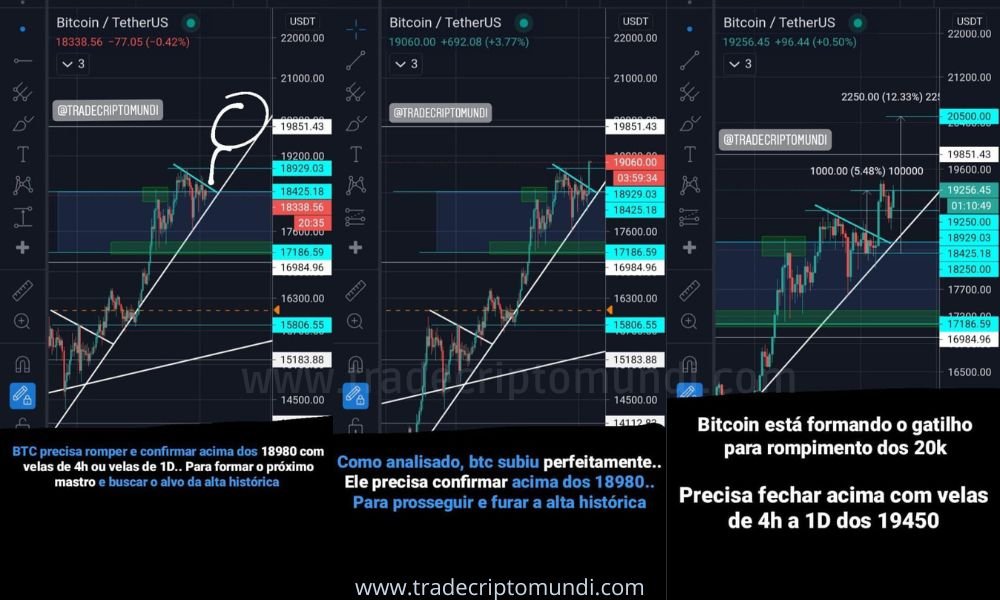 Bitcoin chega confirmando nossa análise! batemos nosso alvo venda 19400!