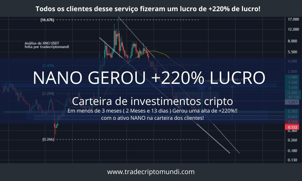 Resultado do serviço - Carteira cripto com XNO gerou 220% em 2022 no spot