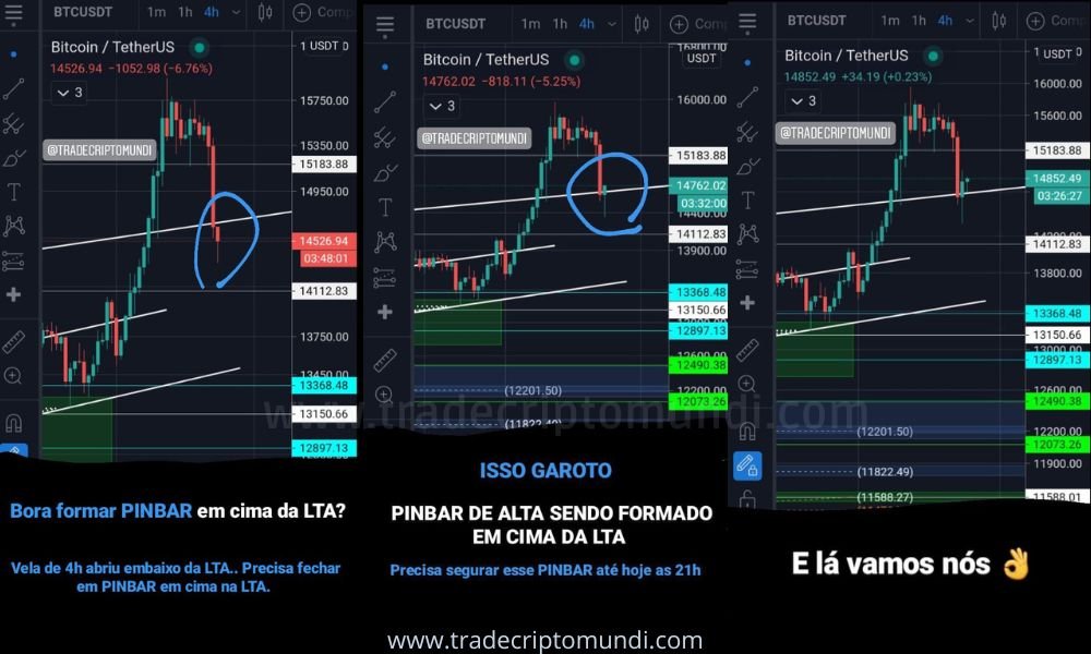 Vitória Conquistada! - Bitcoin confirma acima da LTA histórica nos 14k pra subir nos 17k