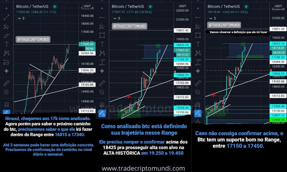 Vitória para nós - Bitcoin chega nos 17k e 18k dólares como prevíamos!