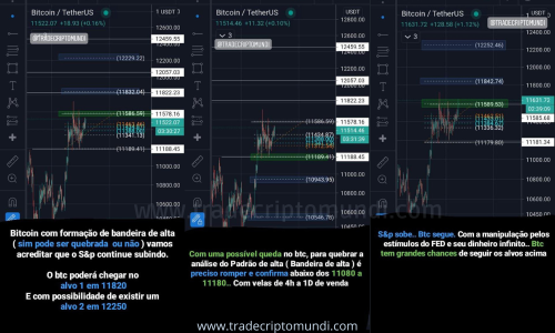 Atenção! Bitcoin está buscando confirmar acima dos 11589 para buscar topo histórico