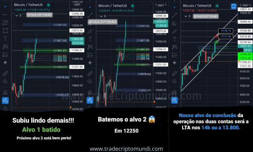 Entramos no bitcoin em 11568 no Spot!! e Bitcoin bateu os 12900 a 13k