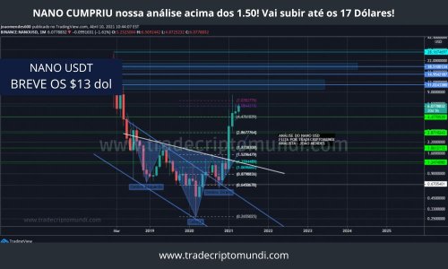 Resultado do serviço - Carteira cripto gerou Lucro de +1717% em 2021 no spot - Trade Cripto Mundi