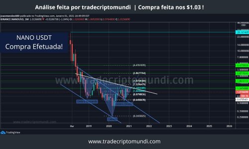 Resultado do serviço - Carteira cripto gerou Lucro de +1717% em 2021 no spot - Trade Cripto Mundi