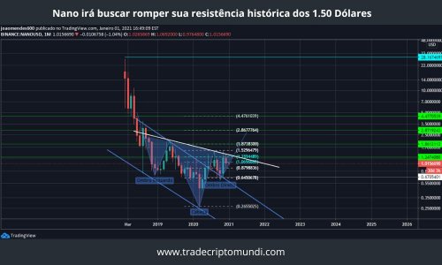 Segurem-se! Nano irá buscar romper sua resistência histórica dos 1.50 Dólares - Trade Cripto Mundi